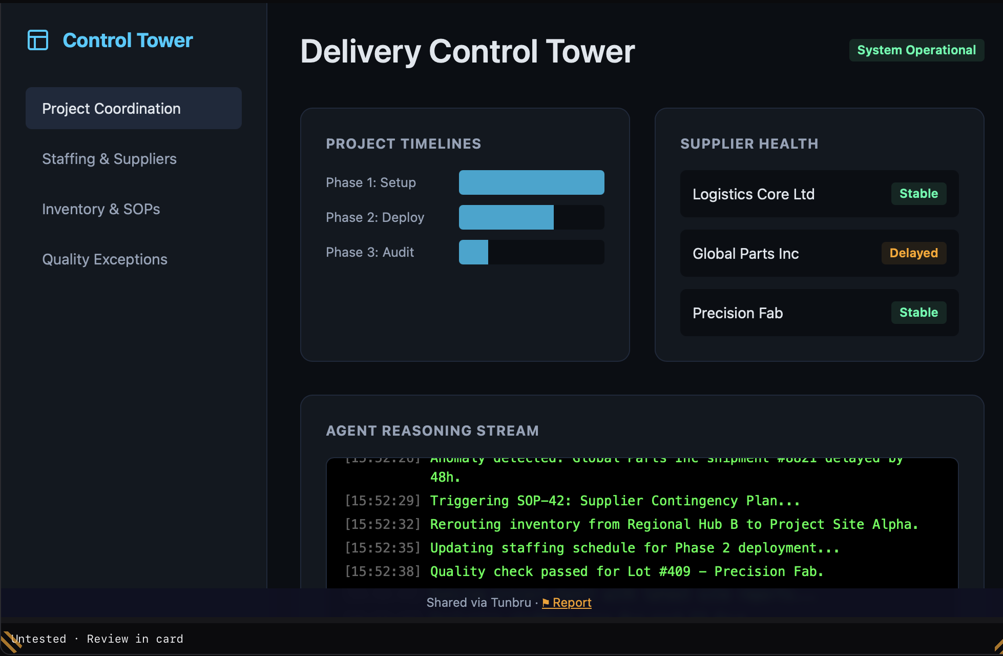A dashboard titled Delivery Control Tower with project phase timelines, a supplier health list marking one supplier delayed, and an agent stream showing an anomaly detected, SOP-42 contingency triggered, inventory rerouted and a quality check passed.
