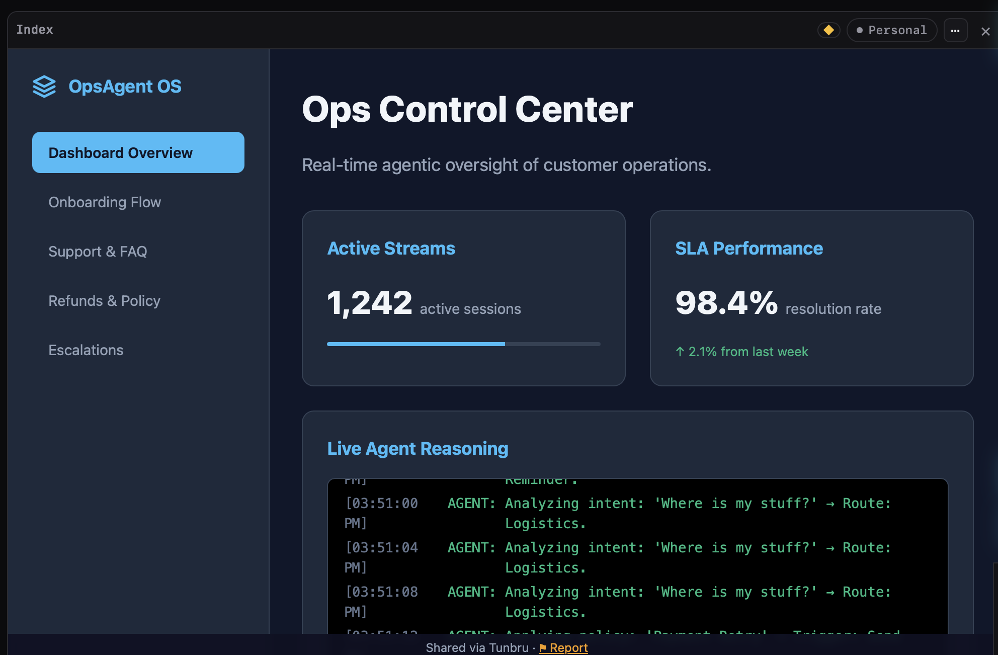 A dark dashboard titled Ops Control Center with tiles for active sessions and SLA performance and a terminal-style agent log repeating the same routing line three times.