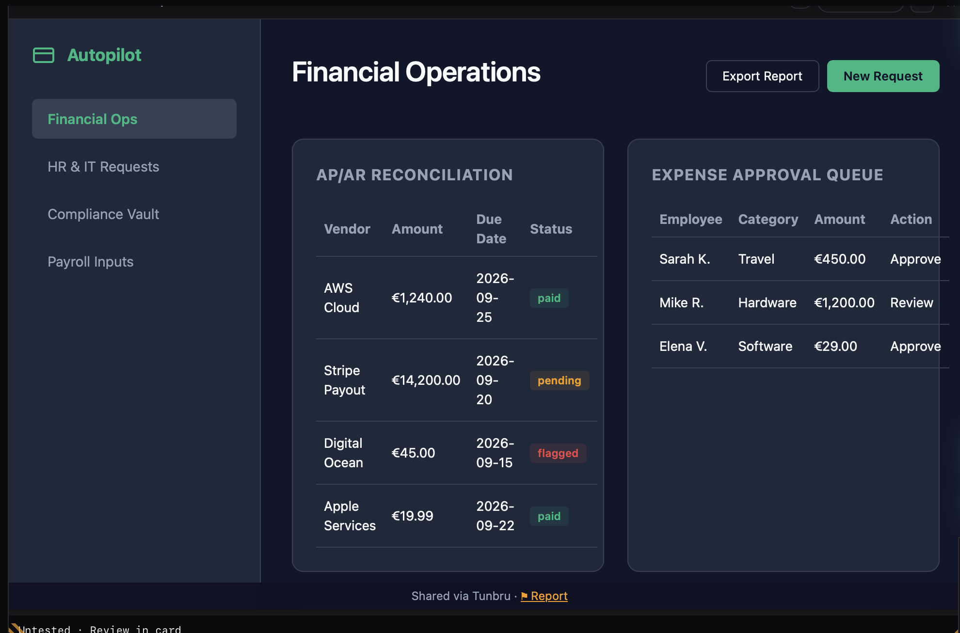 A dashboard titled Financial Operations with an AP/AR reconciliation table listing vendors, amounts, due dates and paid, pending and flagged statuses, next to an expense approval queue with approve and review actions per employee.